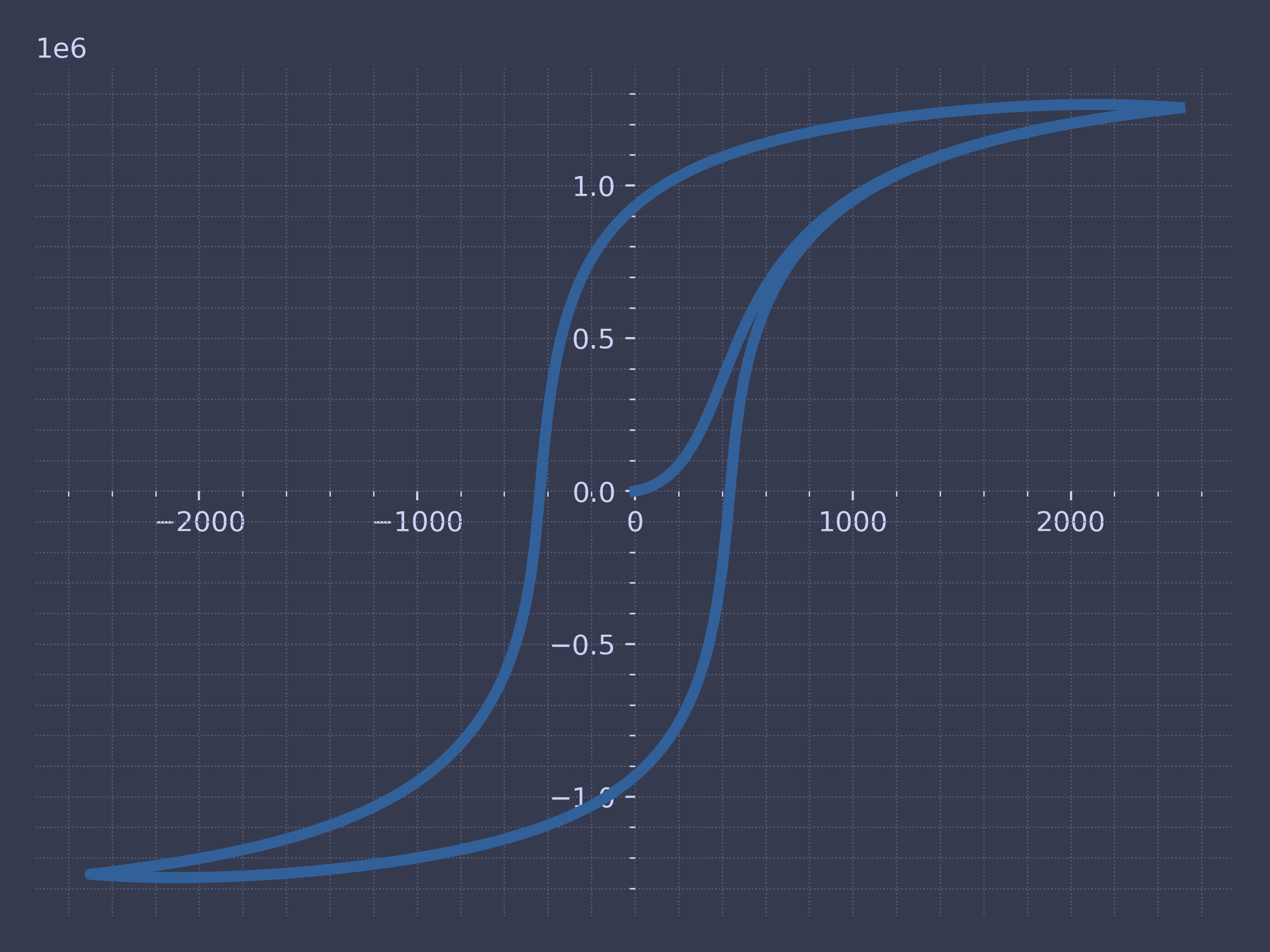 hysteresis-curve.png