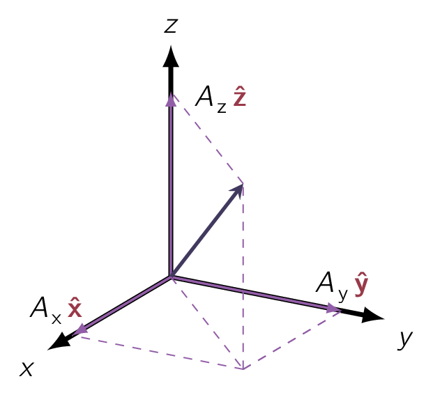 Vector Algebra